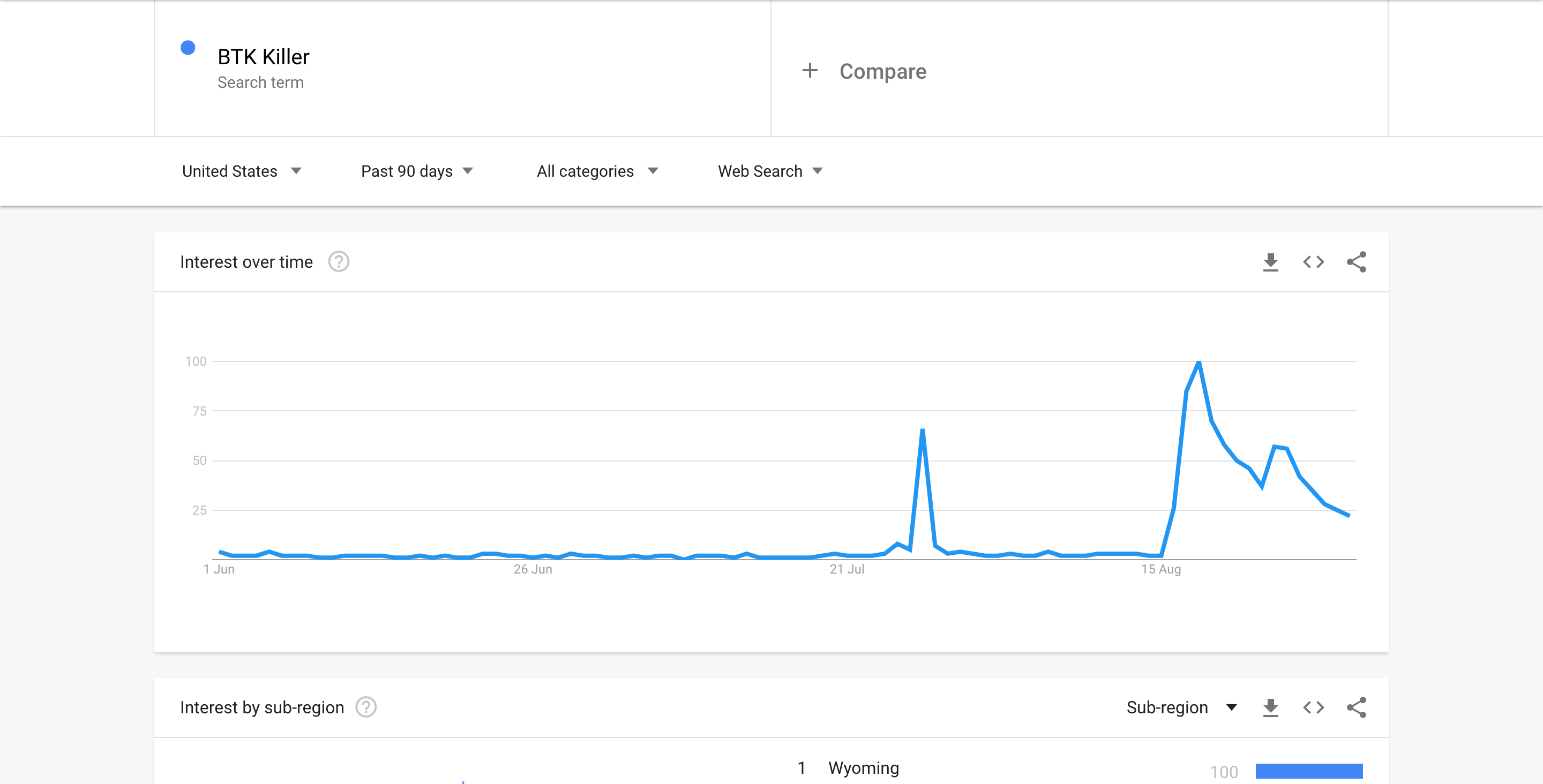 BTK Killer - Google Trends Screenshot