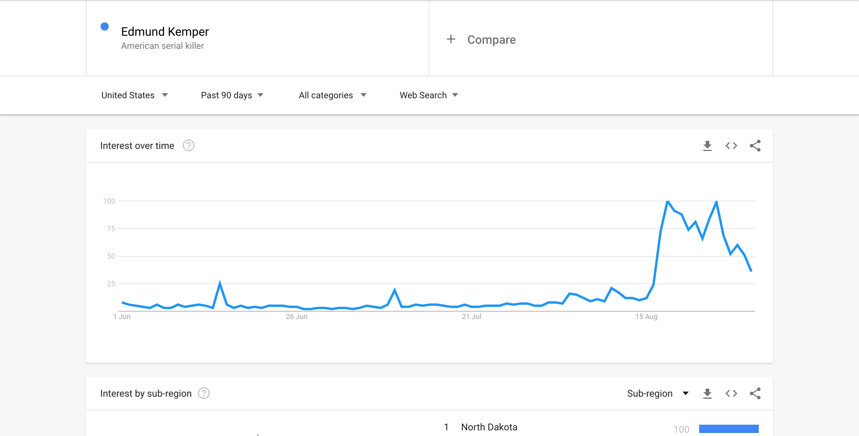 Edmund Kemper - Google Trends Screenshot