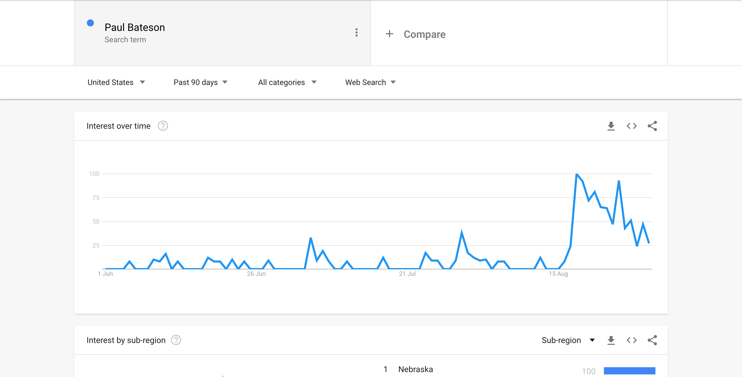 Paul Bateson - Google Trends Screenshot