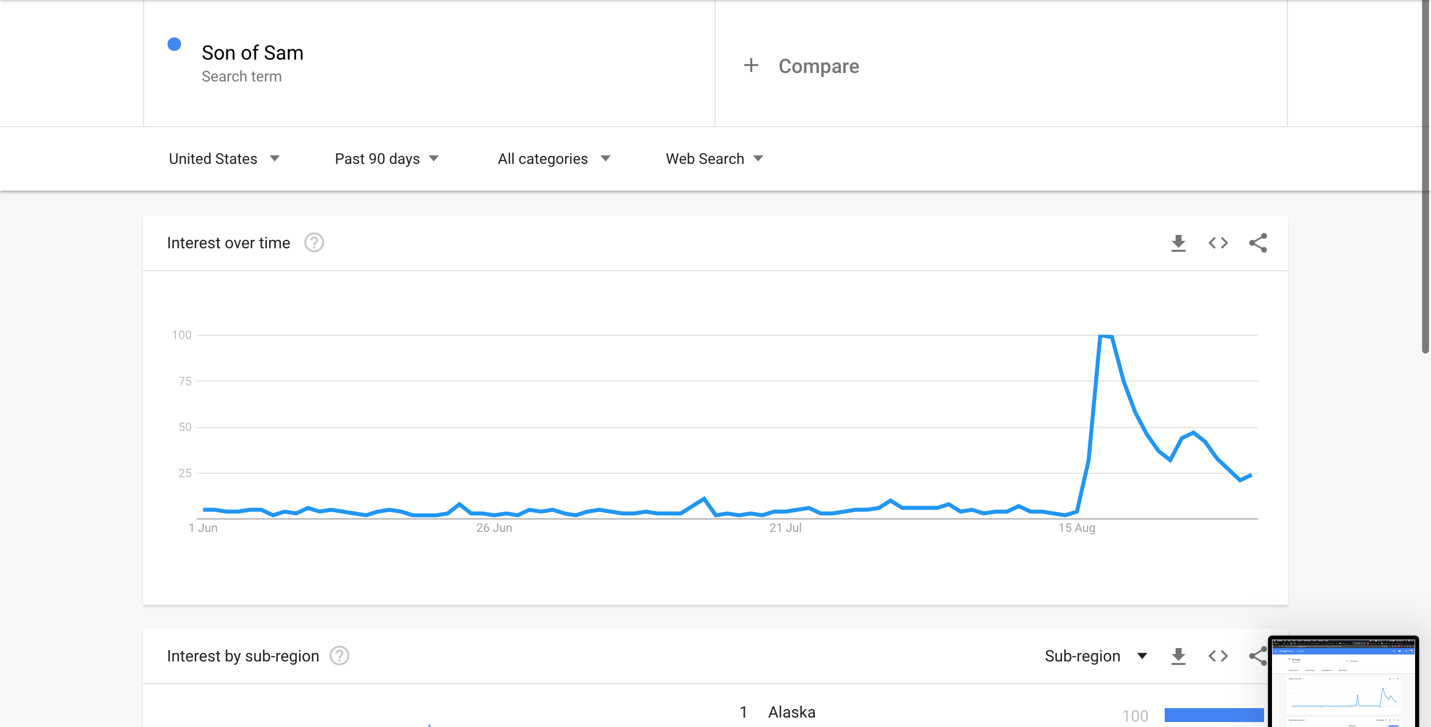 Son of Sam - Google Trends Screenshot