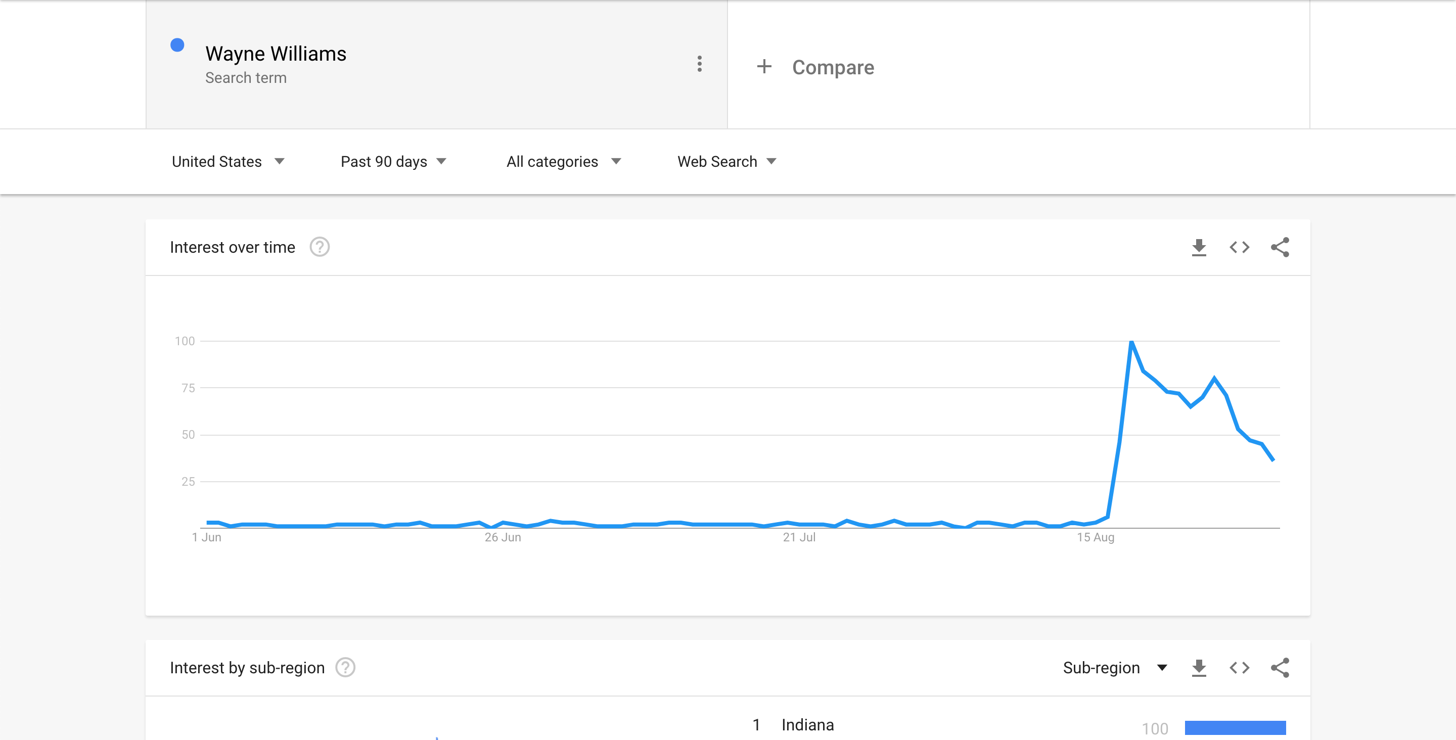 Wayne Williams - Google Trends Screenshot